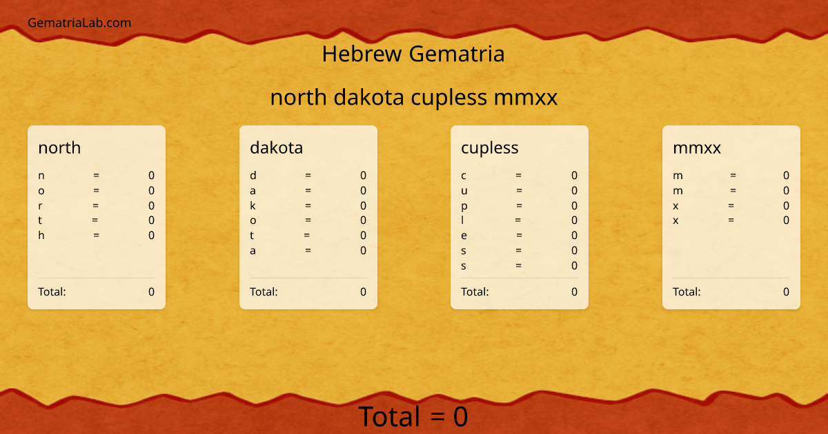 north dakota cupless mmxx in hebrew Gematria